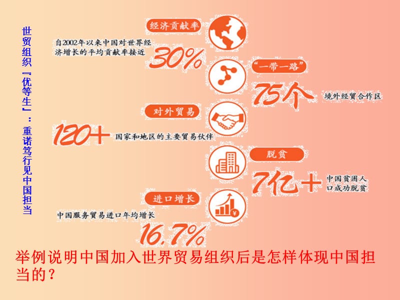 九年级道德与法治下册 第二单元 世界舞台上的中国 第三课 与世界紧相连 第1框 中国担当课件2 新人教版.ppt_第2页