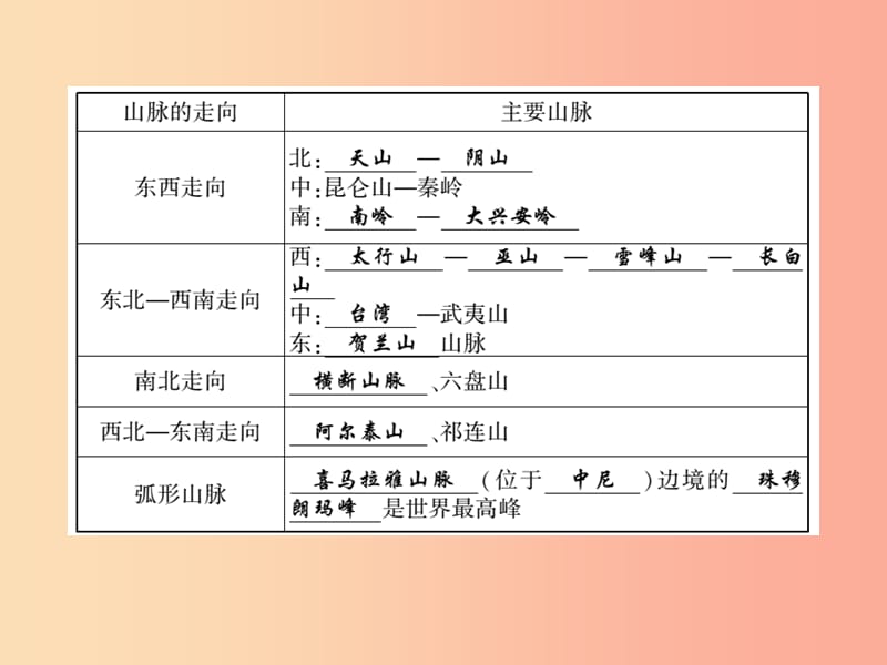 2019年八年级地理上册 第二章 第一节 中国的地形（第1课时）习题课件（新版）湘教版.ppt_第2页