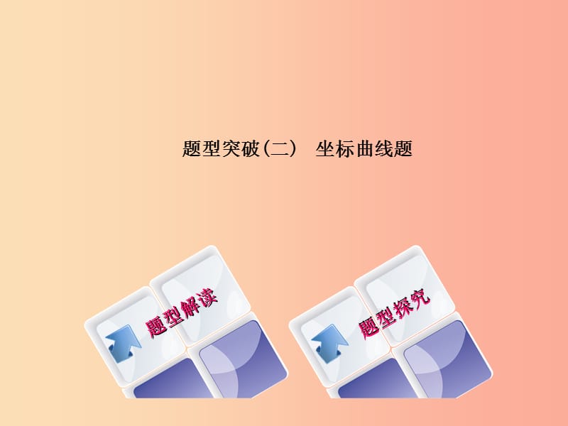 湖南省2019年中考化学复习题型突破二坐标曲线题课件.ppt_第1页