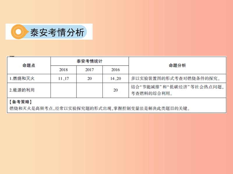 中考化学复习 第一部分 基础过关 第六单元 燃烧与燃料 第1课时 燃烧与灭火 化石燃料的利用.ppt_第3页