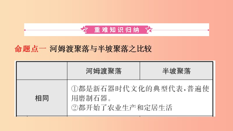 中考历史总复习 七上 第一单元 中国境内人类的活动及早期国家的产生与社会变革 .ppt_第2页