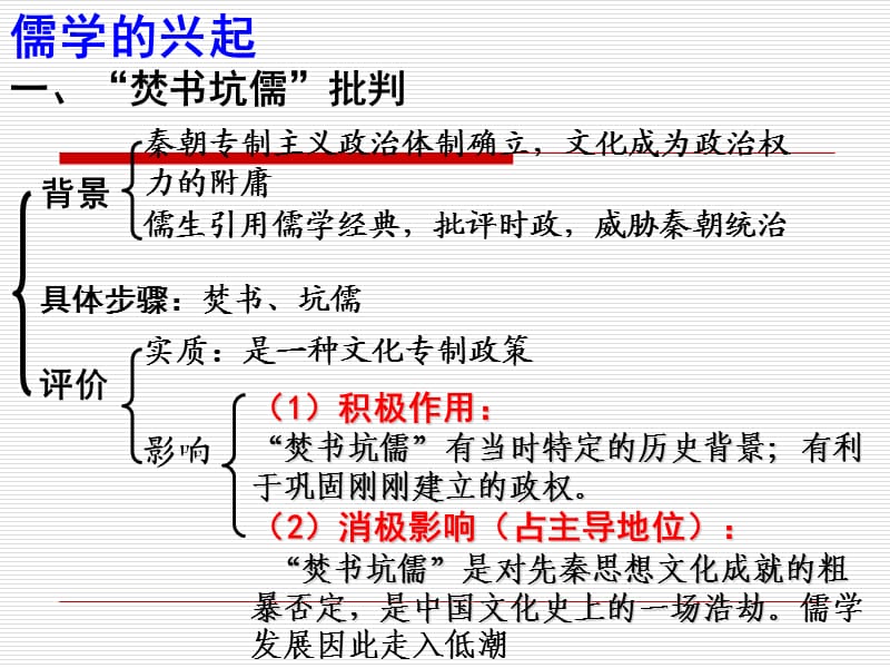 《儒学的兴起》课件(人民版).ppt_第1页