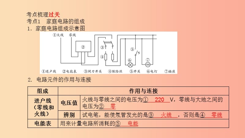 河北专版2019年中考物理第一部分系统复习成绩基石第16讲生活用电课件.ppt_第2页