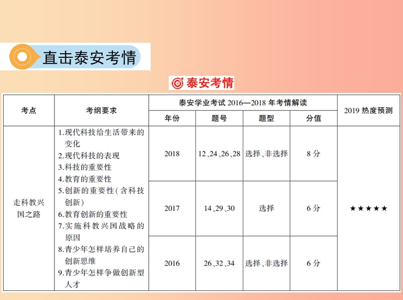 2019中考道德与法治 第一部分 教材研析篇 专题十四 关注国家的发展（第2课时 走科教兴国之路）课件.ppt_第3页