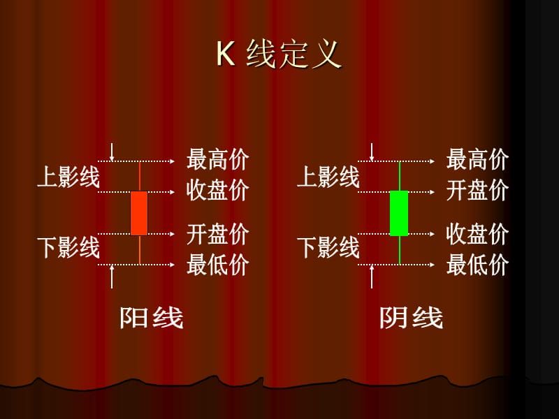 刘文雄75种的K线涨跌理论分析(3-4).ppt_第2页