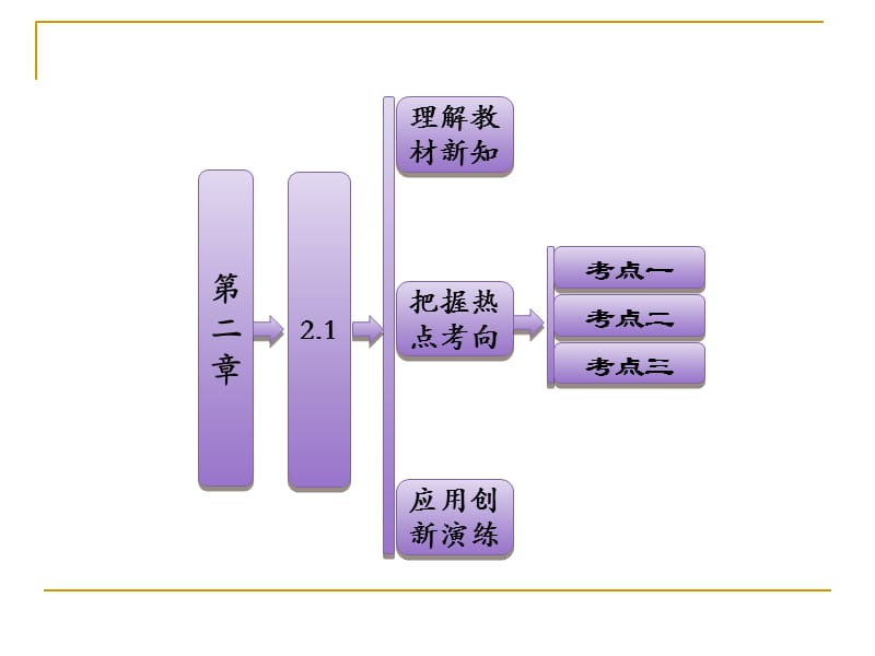 平面向量的实际背景及基本概念课件人教A.ppt_第1页