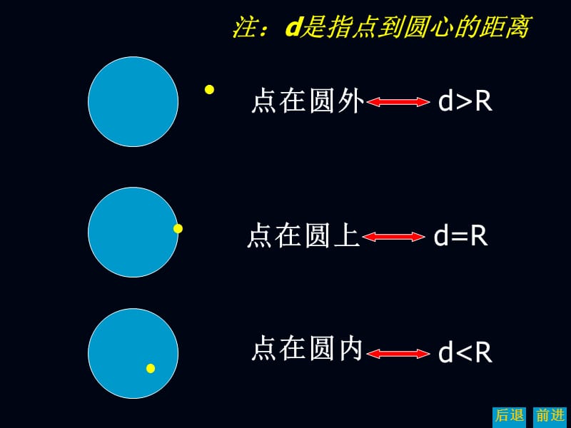 《圆与圆的位置关系》课件北师大版.ppt_第3页