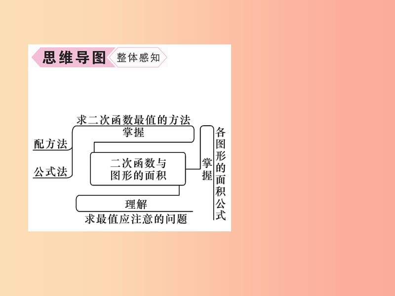 九年级数学上册 第22章 二次函数 22.3 实际问题与二次函数 第1课时 二次函数与图形面积问题习题 .ppt_第3页