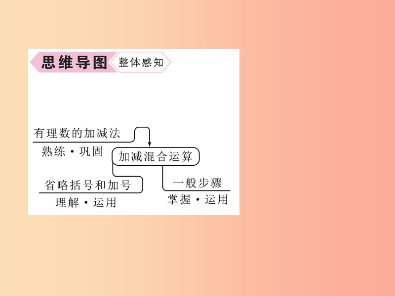 七年级数学上册第1章有理数1.3.2有理数的减法第2课时有理数的加减混合运算习题课件 新人教版.ppt_第3页