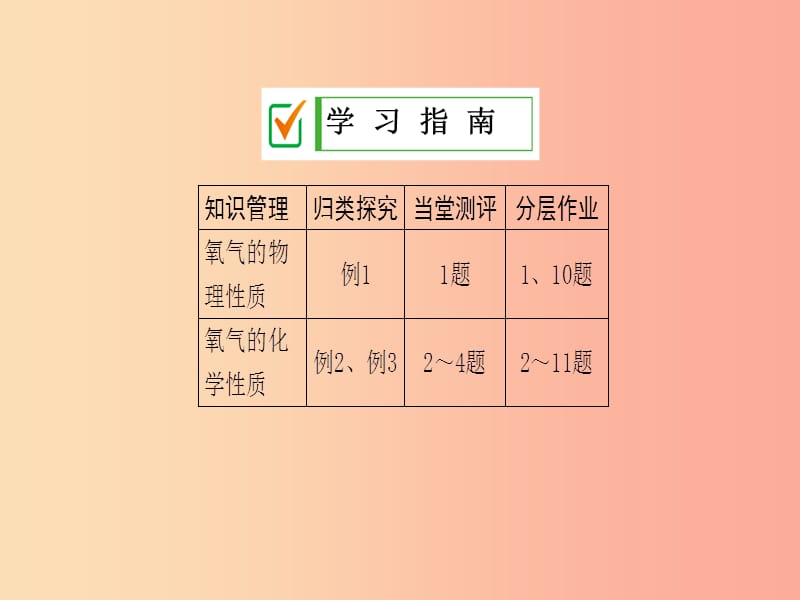 2019年秋九年级化学上册 第二单元 我们周围的空气 课题2 氧气 第1课时 氧气的性质课件 新人教版.ppt_第2页