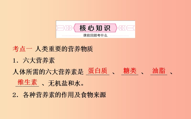 山东省东营市2019年中考化学复习 第十二单元 化学与生活课件.ppt_第2页