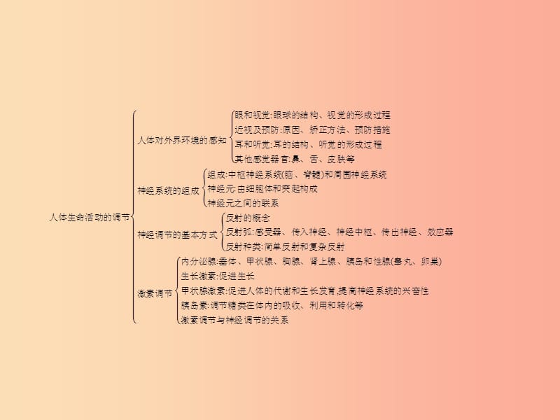 2019年春七年级生物下册 第六章 人体生命活动的调节、第七章 人类活动对生物圈的影响整合课件 新人教版.ppt_第2页