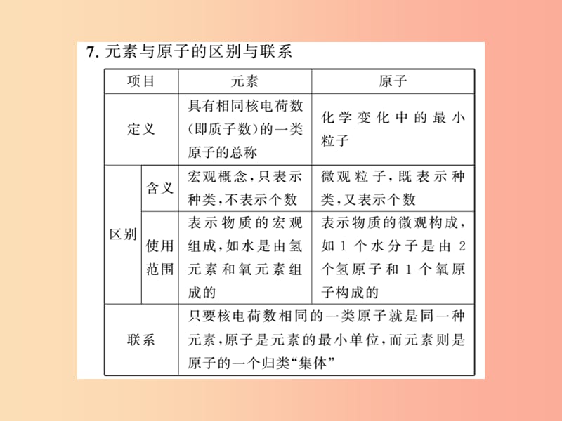 2019年中考化学一轮复习 第2部分 板块归类 板块2 物质构成的奥秘 第2课时 物质的组成和分类课件.ppt_第3页