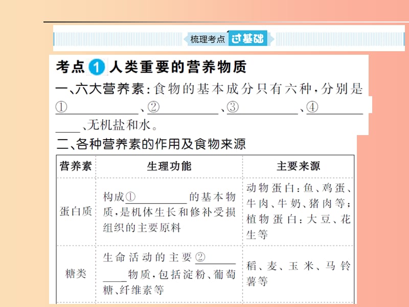 安徽省2019年中考化学总复习第十二单元化学与生活课件.ppt_第2页