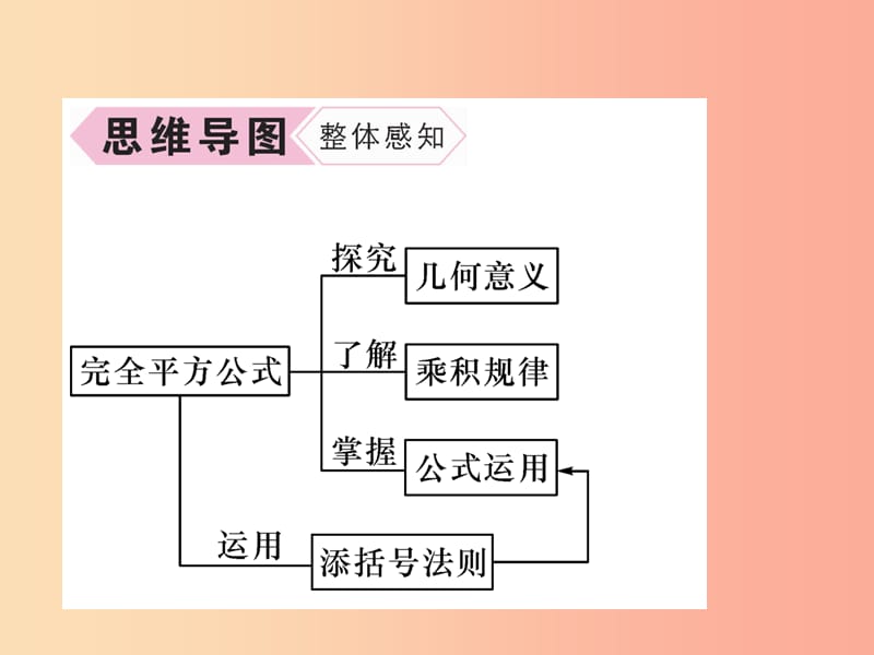 八年级数学上册 第14章 整式的乘法与因式分解 14.2 乘法公式 14.2.2 完全平方公式习题课件 新人教版.ppt_第3页