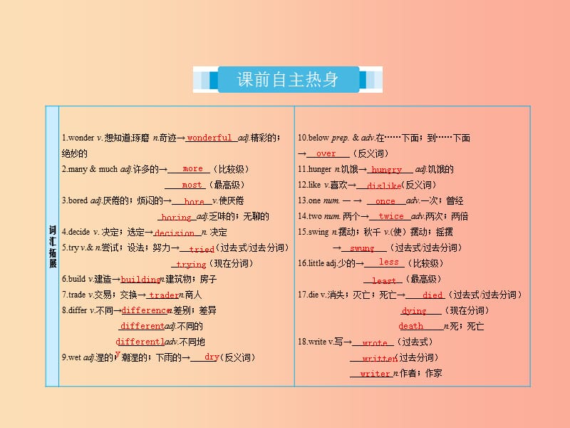 2019届中考英语复习课时6八上Units1_2课件人教新目标版.ppt_第2页