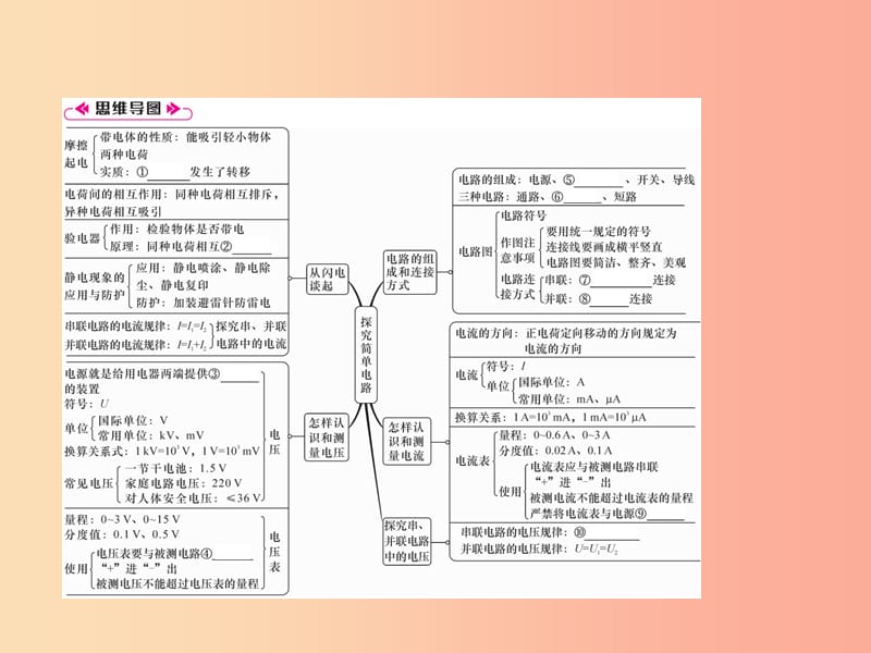 2019九年级物理上册 第13章 探究简单电路本章重难点、易错点突破方法技巧课件（新版）粤教沪版.ppt_第2页