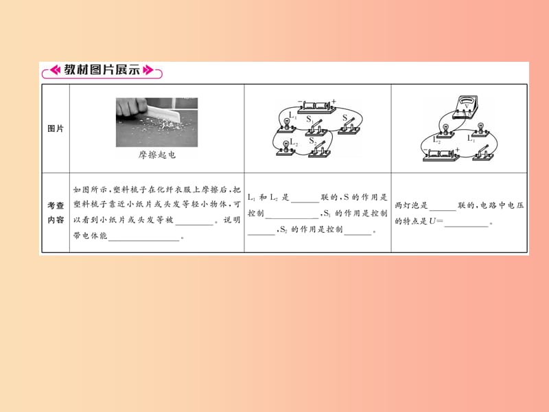 2019九年级物理上册 第13章 探究简单电路本章重难点、易错点突破方法技巧课件（新版）粤教沪版.ppt_第3页