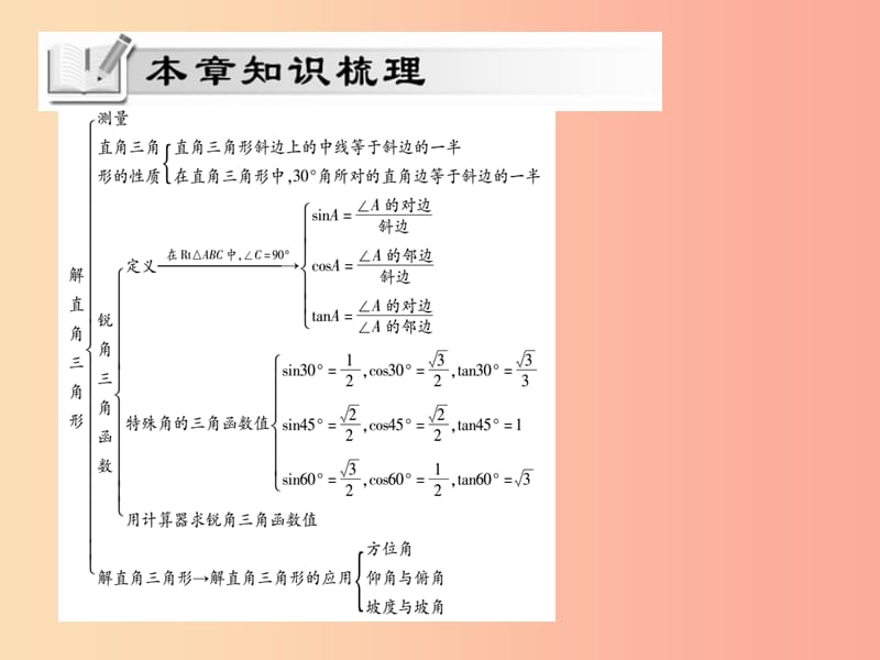 2019秋九年级数学上册第24章解直角三角形单元小结与复习课件新版华东师大版.ppt_第2页