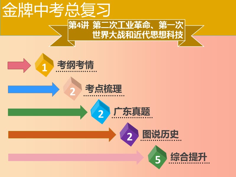 广东省2019中考历史复习 第五部分 世界近代史 第4讲 第二次工业革命、第一次世界大战和近代思想科技课件.ppt_第2页