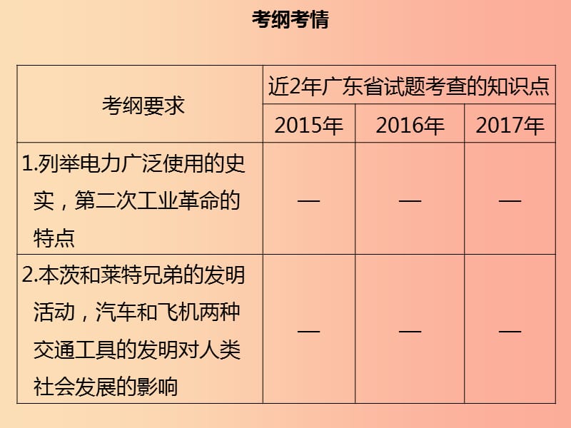 广东省2019中考历史复习 第五部分 世界近代史 第4讲 第二次工业革命、第一次世界大战和近代思想科技课件.ppt_第3页