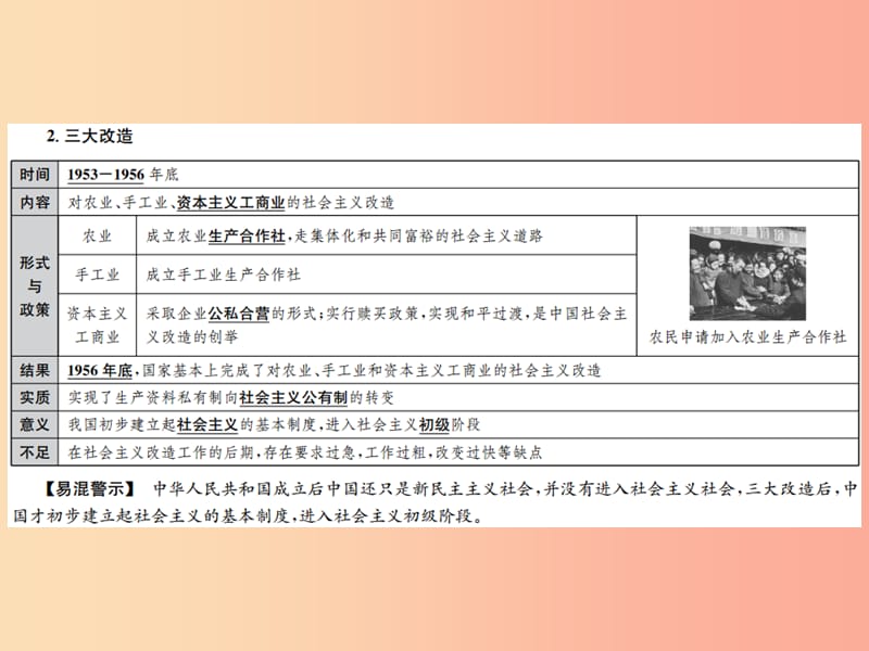 2019年中考历史复习 第十三讲 社会主义制度的建立与社会主义建设的探索课件.ppt_第3页