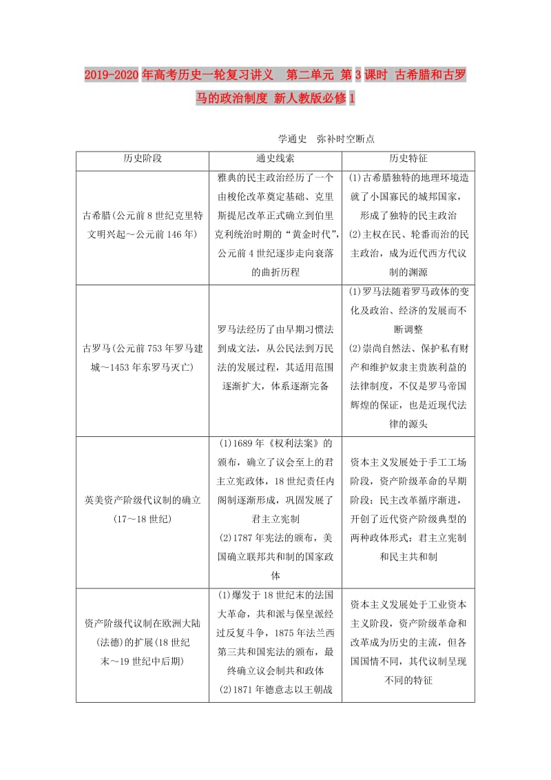 2019-2020年高考历史一轮复习讲义 第二单元 第3课时 古希腊和古罗马的政治制度 新人教版必修1.doc_第1页