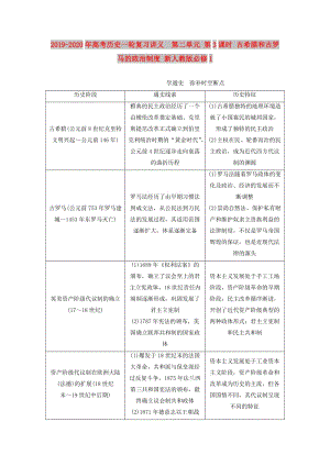 2019-2020年高考歷史一輪復習講義 第二單元 第3課時 古希臘和古羅馬的政治制度 新人教版必修1.doc