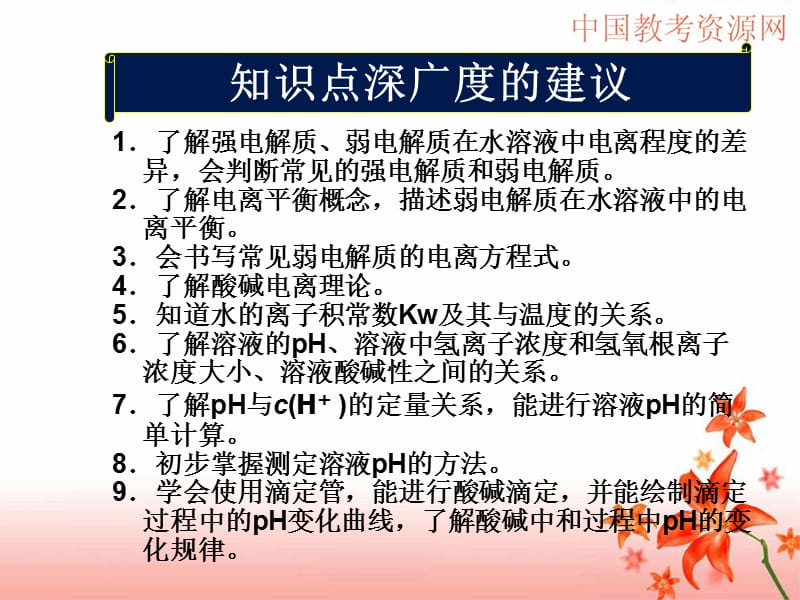 化学新人教版选修4第三章《水溶液中的离子平衡》.ppt_第3页