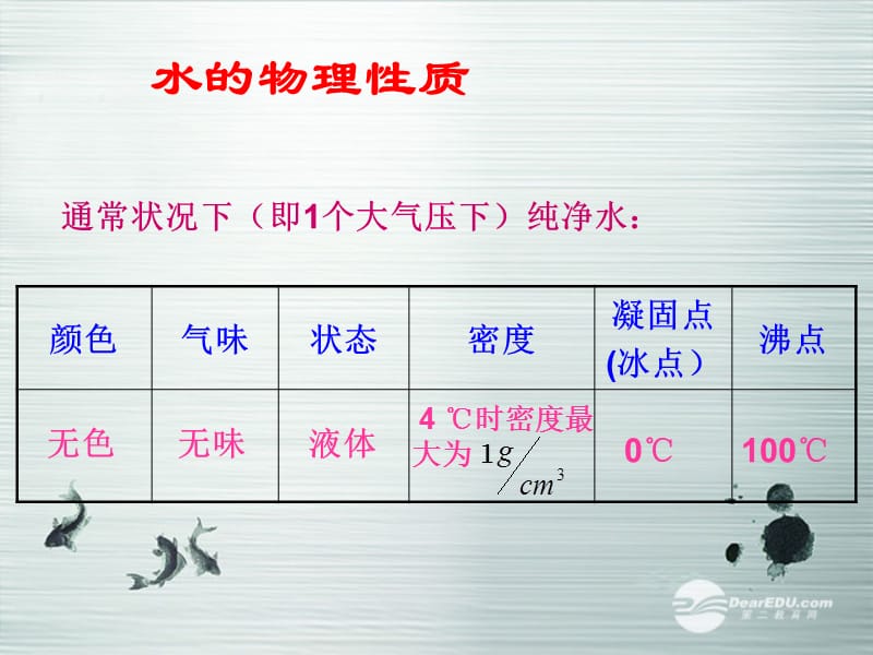 化学上册探究水的组成化学课件粤教版.ppt_第2页