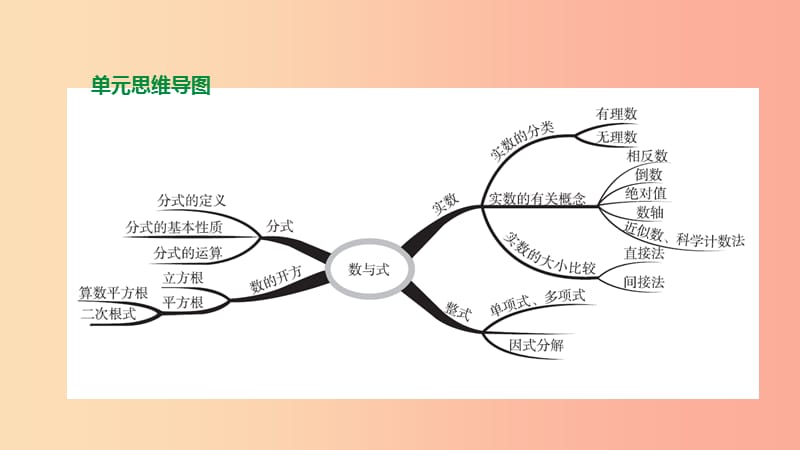 浙江省2019年中考数学 第一单元 数与式 第01课时 实数课件（新版）浙教版.ppt_第1页