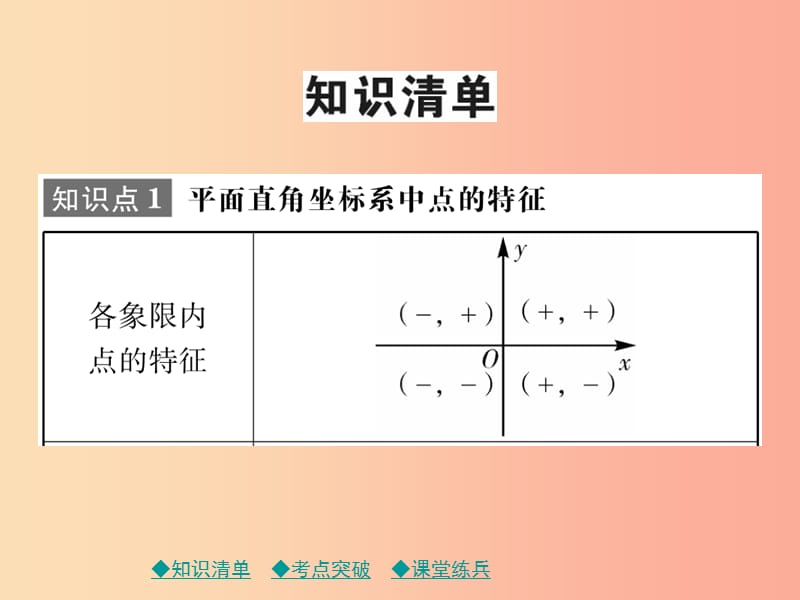 2019年中考数学总复习 第一部分 考点梳理 第三章 函数及其图象 第9课时 平面直角坐标系与函数课件.ppt_第2页