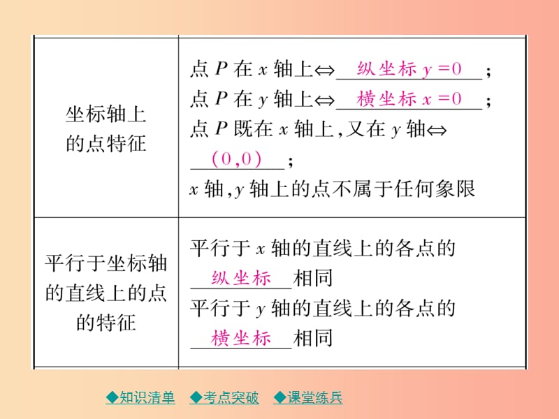 2019年中考数学总复习 第一部分 考点梳理 第三章 函数及其图象 第9课时 平面直角坐标系与函数课件.ppt_第3页