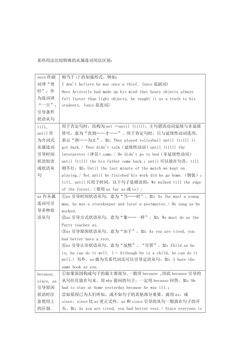 2019-2020年高考英语 基础知识练习 连词的讲解与训练.doc_第2页