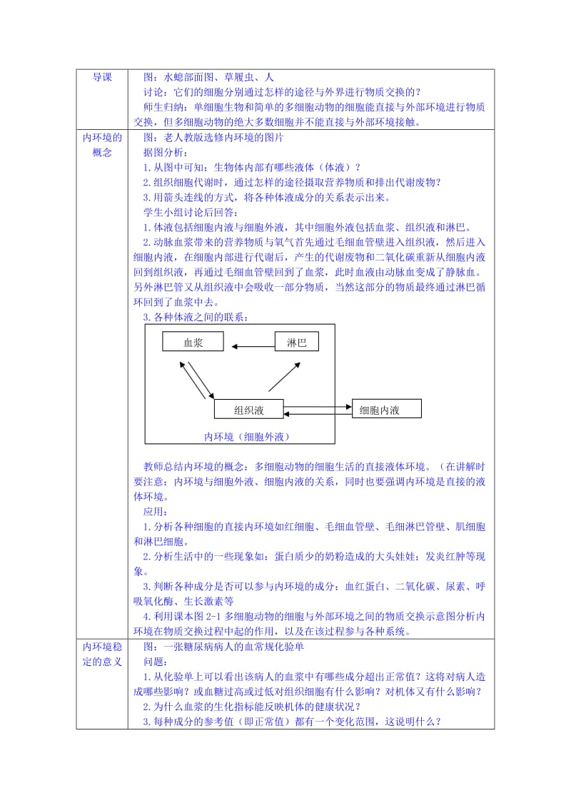 2019-2020年高二生物 《内环境与稳态》教案 浙科版必修1.doc_第2页