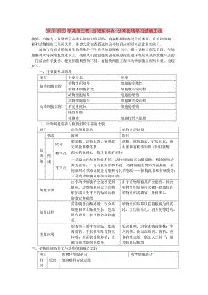 2019-2020年高考生物 必背知識(shí)點(diǎn) 分類(lèi)比較學(xué)習(xí)細(xì)胞工程.doc