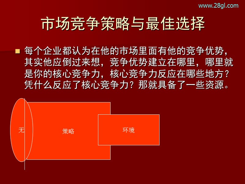 余世维精典讲义市场竞争策略与最佳选择.ppt_第3页