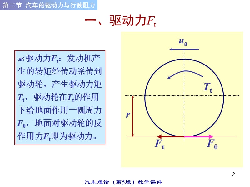 合肥工业大学车辆工程考研.ppt_第2页