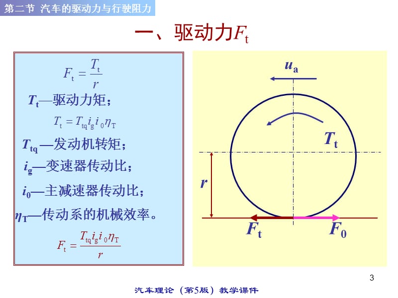 合肥工业大学车辆工程考研.ppt_第3页