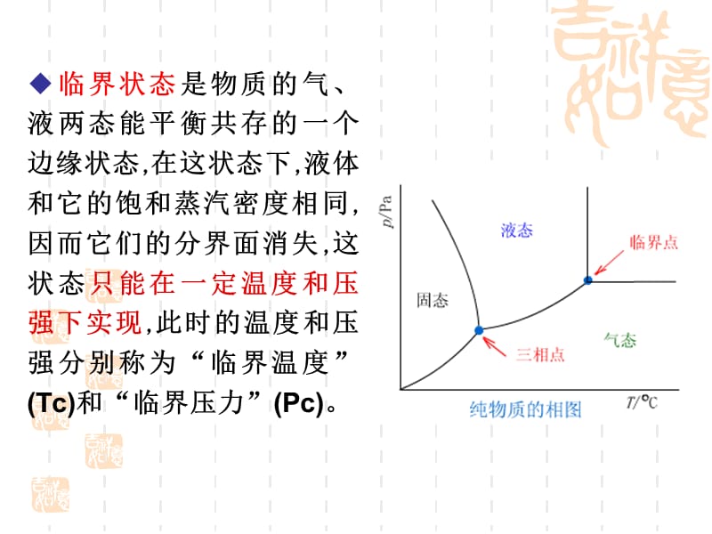 天然产物化学第10章超临界流体萃取.ppt_第3页