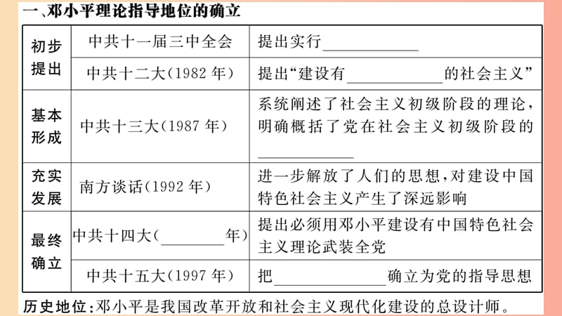 八年级历史下册第三单元中国特色社会主义道路第10课建设中国特色社会主义习题课件新人教版.ppt_第2页