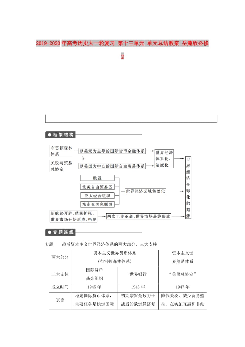 2019-2020年高考历史大一轮复习 第十三单元 单元总结教案 岳麓版必修2.doc_第1页