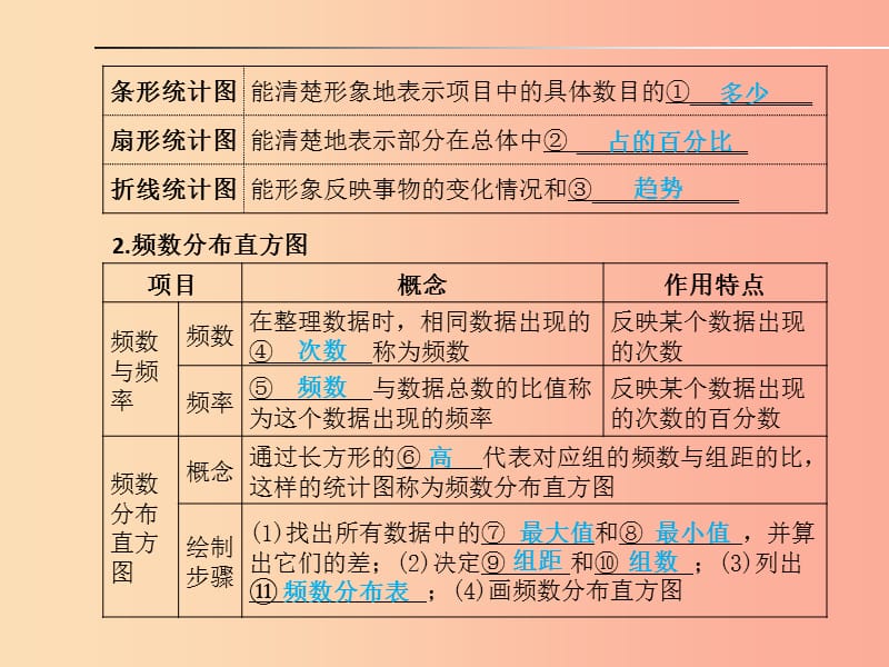 山东省2019年中考数学一轮复习 第八章 统计与概率 第25讲 数据的收集、整理与描述课件.ppt_第3页