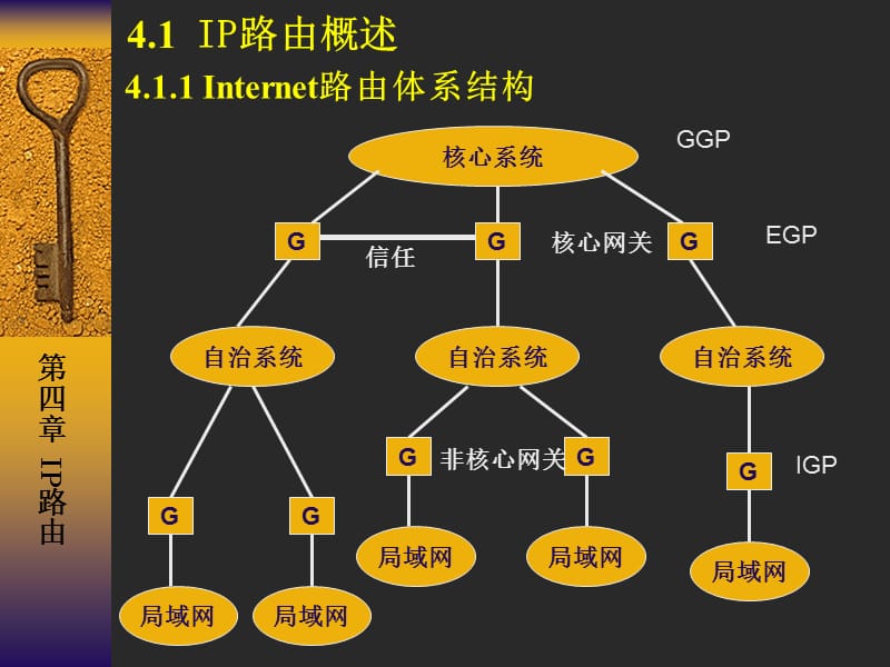 Internet课程2-IP路由.ppt_第1页