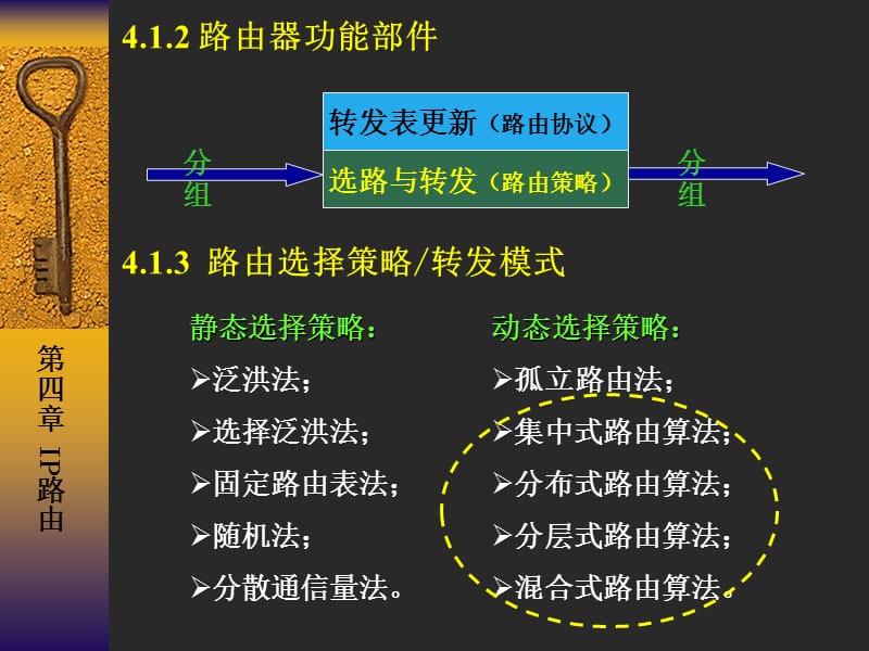 Internet课程2-IP路由.ppt_第2页