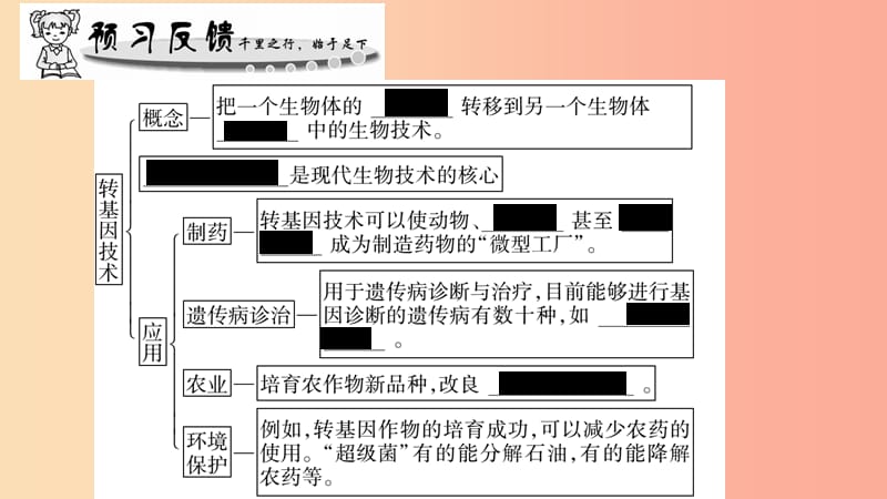 广西省玉林市2019年八年级生物下册 第九单元 第25章 第2节 现代生物技术课件（新版）北师大版.ppt_第2页