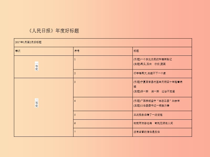 2019年中考语文总复习 第三部分 现代文阅读 专题十二 非文学作品阅读 非连续性文本（试题部分）课件.ppt_第3页