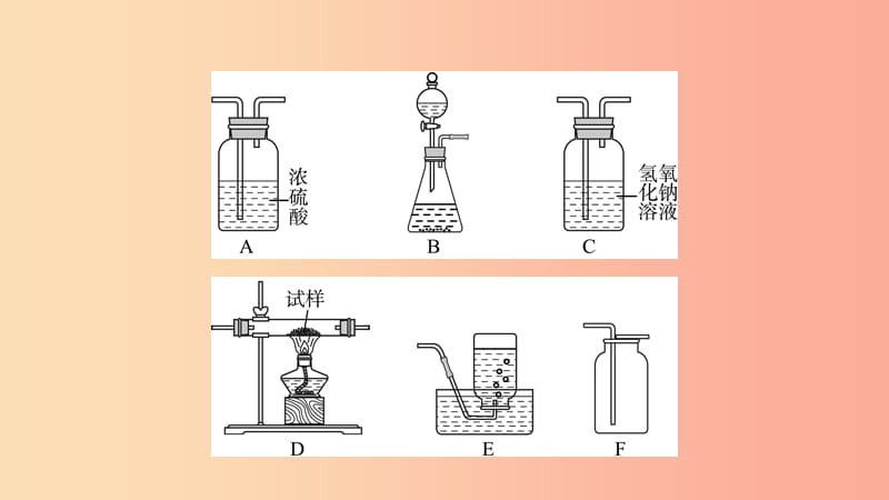 山东省济南市2019年中考化学总复习 第八讲 氧气、二氧化碳、一氧化碳、氢气课件.ppt_第3页