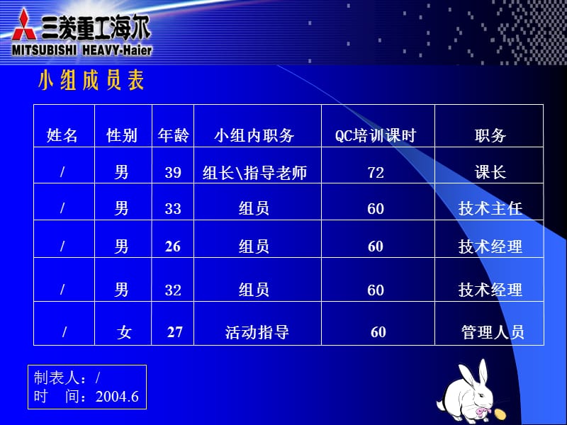 QCC案例提高总装下线一次合格率-QC小组.ppt_第3页