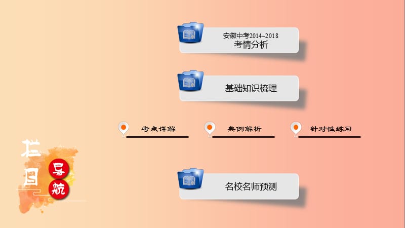 安徽省2019中考历史决胜一轮复习 第1部分 专题5 世界近代史 主题16 课件.ppt_第1页